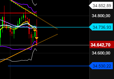 2021 QV-GDAXi-DJ-GOLD-EURUSD- JPY 1274598