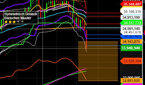 2021 QV-GDAXi-DJ-GOLD-EURUSD- JPY 1274947