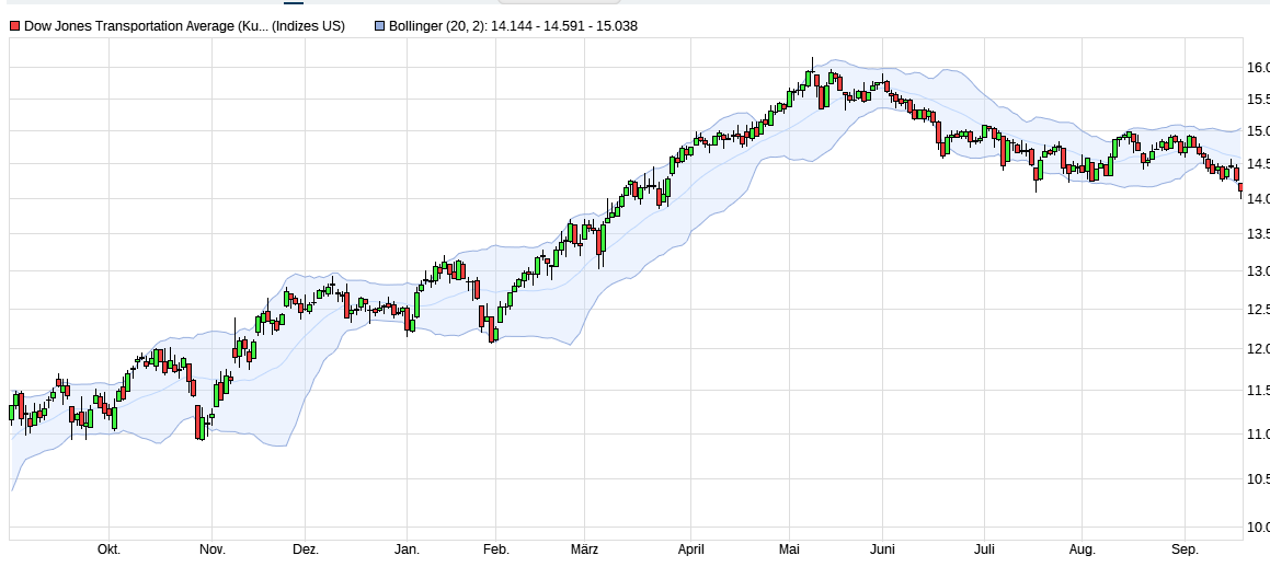 2021 QV-GDAXi-DJ-GOLD-EURUSD- JPY 1274968