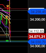 2021 QV-GDAXi-DJ-GOLD-EURUSD- JPY 1275159
