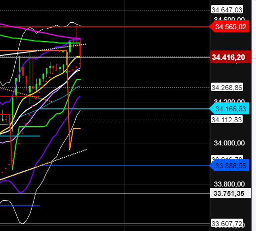 2021 QV-GDAXi-DJ-GOLD-EURUSD- JPY 1275525