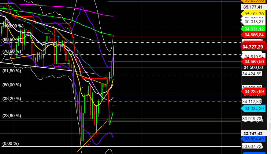 2021 QV-GDAXi-DJ-GOLD-EURUSD- JPY 1275566