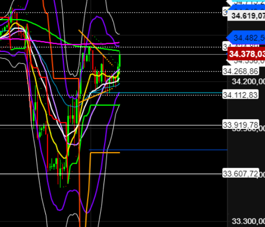 2021 QV-GDAXi-DJ-GOLD-EURUSD- JPY 1277314