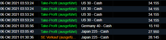 2021 QV-GDAXi-DJ-GOLD-EURUSD- JPY 1277655