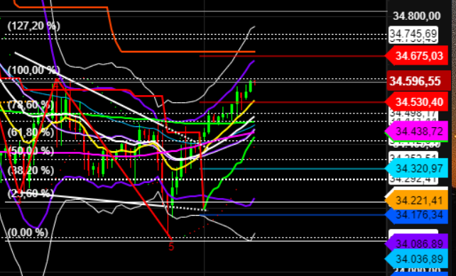 2021 QV-GDAXi-DJ-GOLD-EURUSD- JPY 1279006