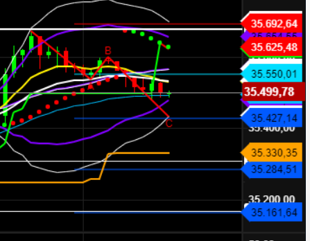 2021 QV-GDAXi-DJ-GOLD-EURUSD- JPY 1280063