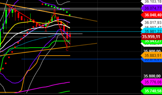 2021 QV-GDAXi-DJ-GOLD-EURUSD- JPY 1282187