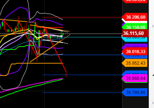 2021 QV-GDAXi-DJ-GOLD-EURUSD- JPY 1282537
