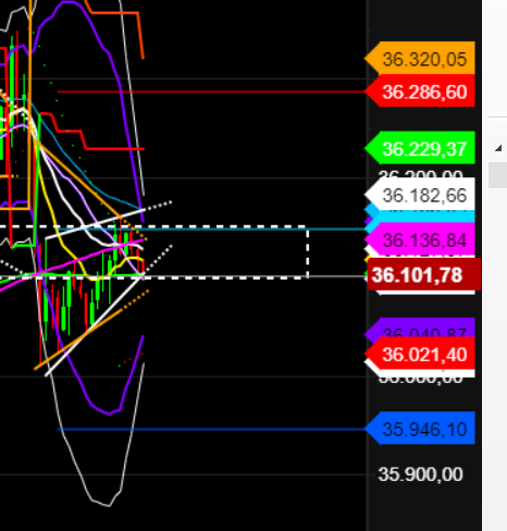 2021 QV-GDAXi-DJ-GOLD-EURUSD- JPY 1283554