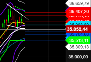 2021 QV-GDAXi-DJ-GOLD-EURUSD- JPY 1284613