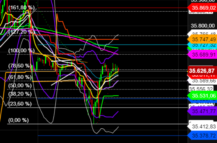 2021 QV-GDAXi-DJ-GOLD-EURUSD- JPY 1285307
