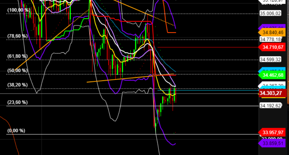 2021 QV-GDAXi-DJ-GOLD-EURUSD- JPY 1286851