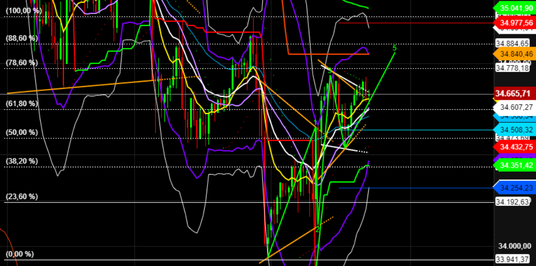 2021 QV-GDAXi-DJ-GOLD-EURUSD- JPY 1287019