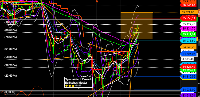 2021 QV-GDAXi-DJ-GOLD-EURUSD- JPY 1287606