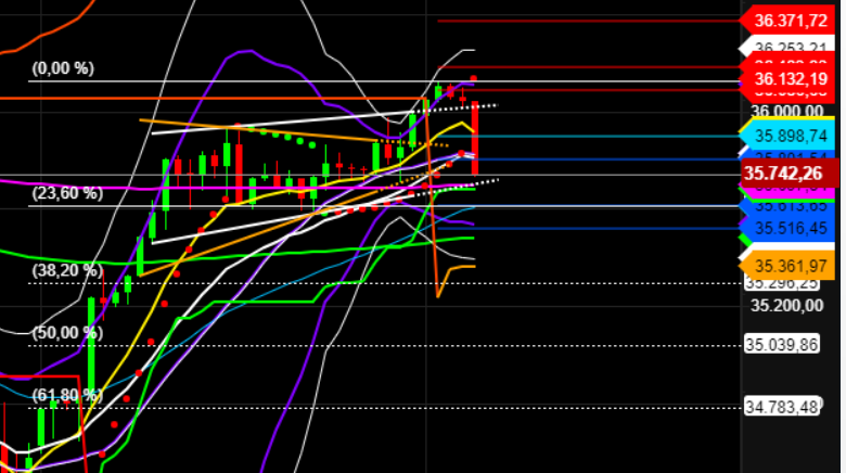 2021 QV-GDAXi-DJ-GOLD-EURUSD- JPY 1288544