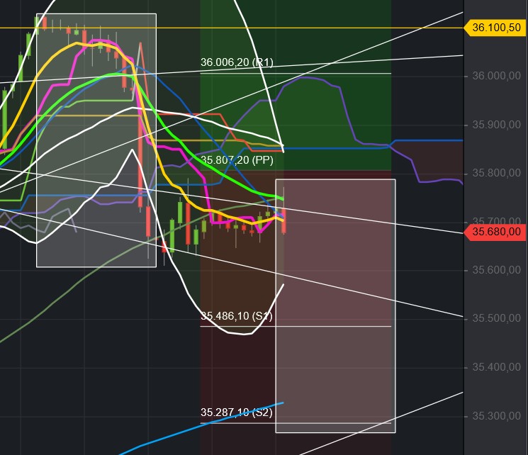 2021 QV-GDAXi-DJ-GOLD-EURUSD- JPY 1288690