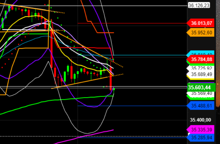 2021 QV-GDAXi-DJ-GOLD-EURUSD- JPY 1288699