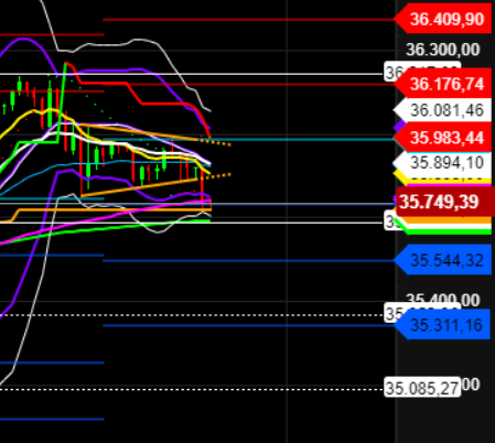 2021 QV-GDAXi-DJ-GOLD-EURUSD- JPY 1289287