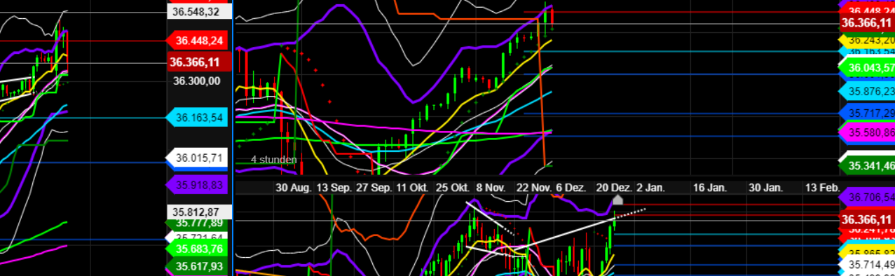 2021 QV-GDAXi-DJ-GOLD-EURUSD- JPY 1290863