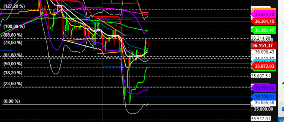 2022 QV-GDAXi-DJ-GOLD-EURUSD-JPY 1293213