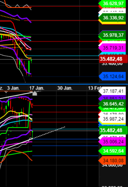 2022 QV-GDAXi-DJ-GOLD-EURUSD-JPY 1294672