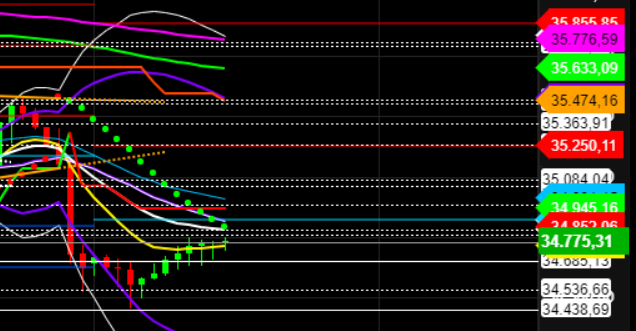 2022 QV-GDAXi-DJ-GOLD-EURUSD-JPY 1295127