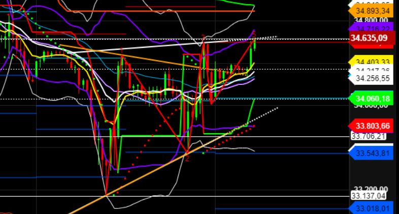 2022 QV-GDAXi-DJ-GOLD-EURUSD-JPY 1296051