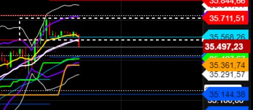 2022 QV-GDAXi-DJ-GOLD-EURUSD-JPY 1297560