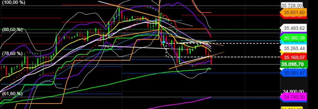 2022 QV-GDAXi-DJ-GOLD-EURUSD-JPY 1297792