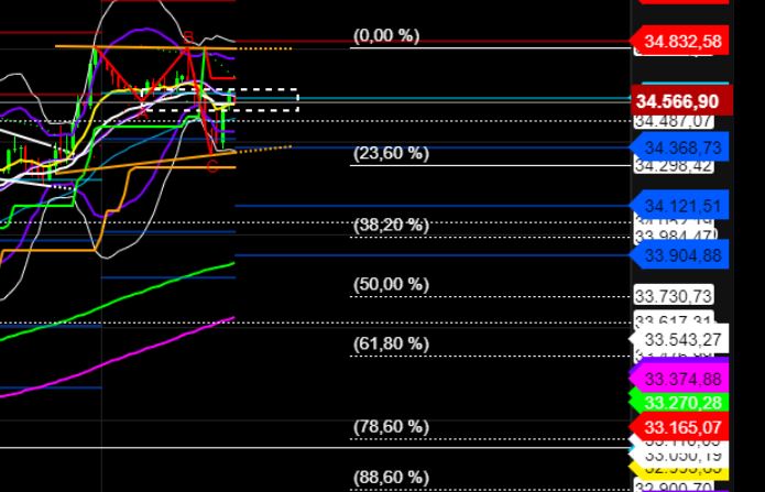 2022 QV-GDAXi-DJ-GOLD-EURUSD-JPY 1305791