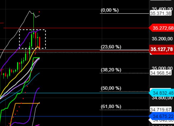 2022 QV-GDAXi-DJ-GOLD-EURUSD-JPY 1307076