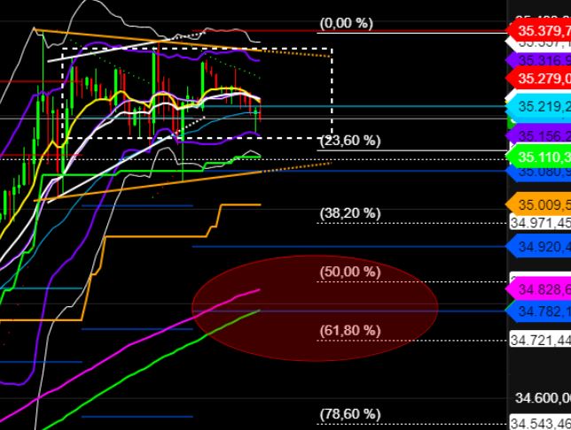 2022 QV-GDAXi-DJ-GOLD-EURUSD-JPY 1307422