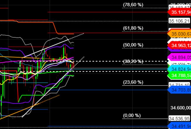2022 QV-GDAXi-DJ-GOLD-EURUSD-JPY 1308264