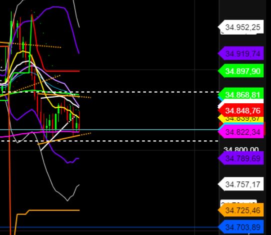 2022 QV-GDAXi-DJ-GOLD-EURUSD-JPY 1308267