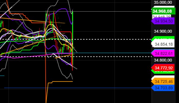 2022 QV-GDAXi-DJ-GOLD-EURUSD-JPY 1308270
