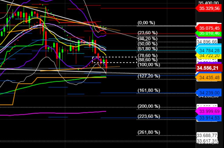 2022 QV-GDAXi-DJ-GOLD-EURUSD-JPY 1308423