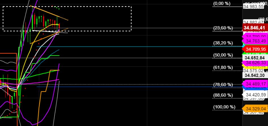 2022 QV-GDAXi-DJ-GOLD-EURUSD-JPY 1310637