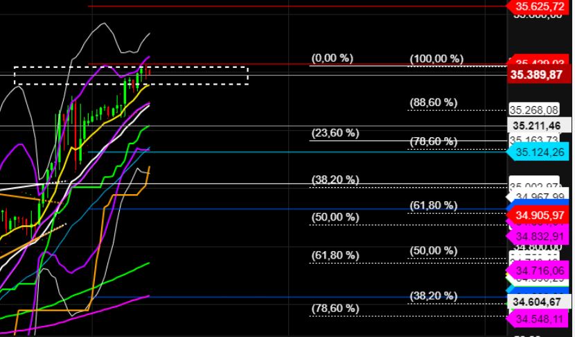 2022 QV-GDAXi-DJ-GOLD-EURUSD-JPY 1310900