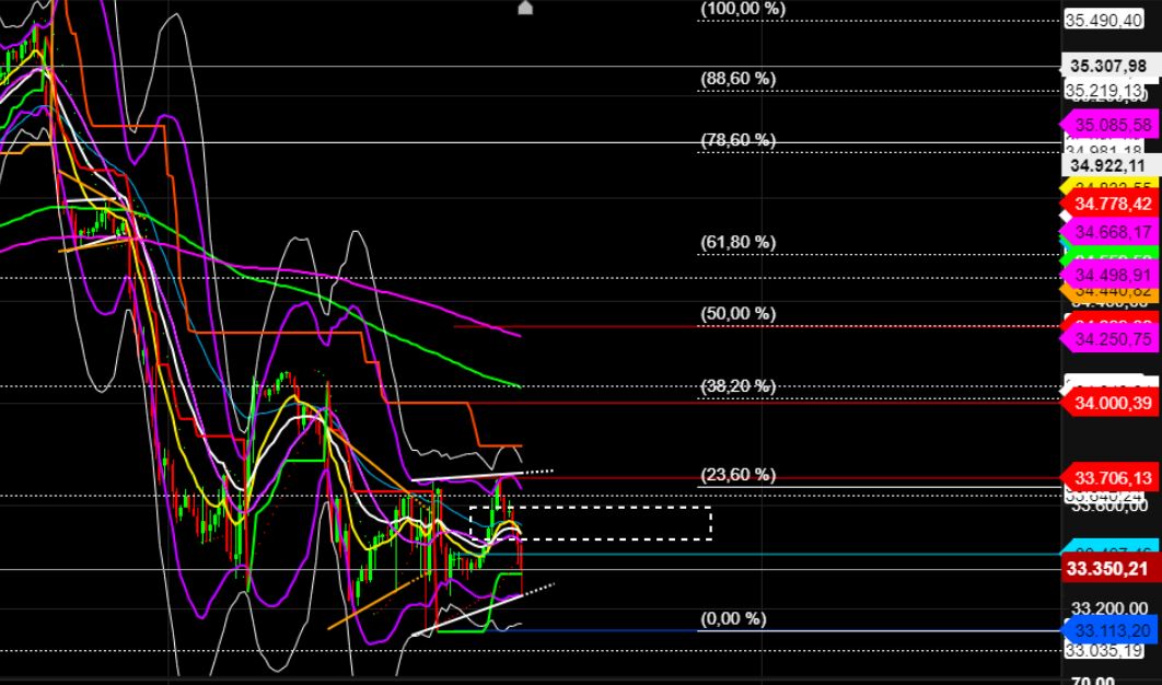 2022 QV-GDAXi-DJ-GOLD-EURUSD-JPY 1312092