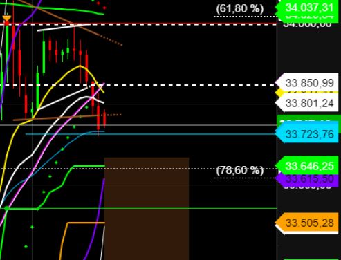 2022 QV-GDAXi-DJ-GOLD-EURUSD-JPY 1312237