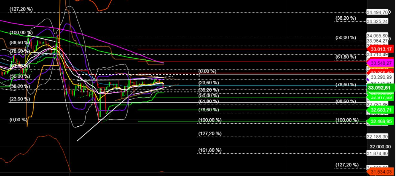 2022 QV-GDAXi-DJ-GOLD-EURUSD-JPY 1313024