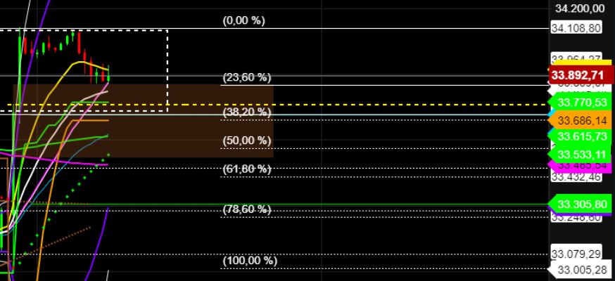 2022 QV-GDAXi-DJ-GOLD-EURUSD-JPY 1313192