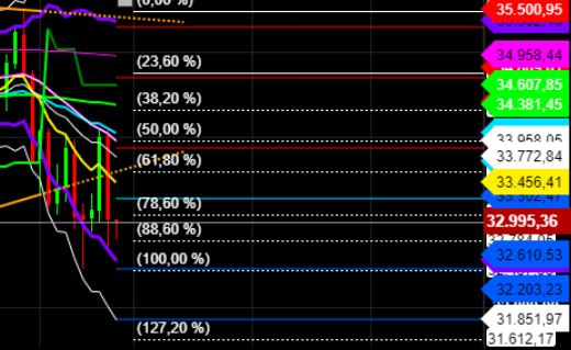 2022 QV-GDAXi-DJ-GOLD-EURUSD-JPY 1313344