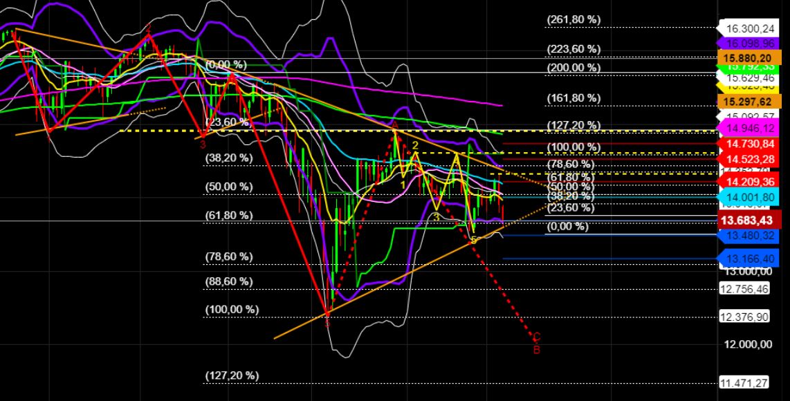 2022 QV-GDAXi-DJ-GOLD-EURUSD-JPY 1313576