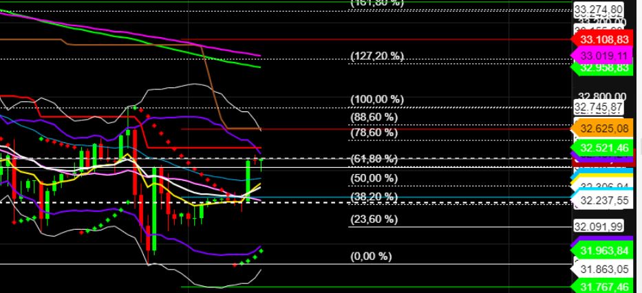 2022 QV-GDAXi-DJ-GOLD-EURUSD-JPY 1314091