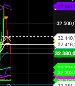 2022 QV-GDAXi-DJ-GOLD-EURUSD-JPY 1314165