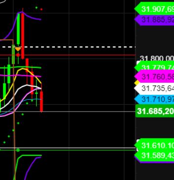 2022 QV-GDAXi-DJ-GOLD-EURUSD-JPY 1314378