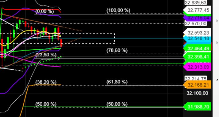 2022 QV-GDAXi-DJ-GOLD-EURUSD-JPY 1315232