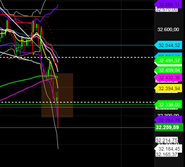 2022 QV-GDAXi-DJ-GOLD-EURUSD-JPY 1315273
