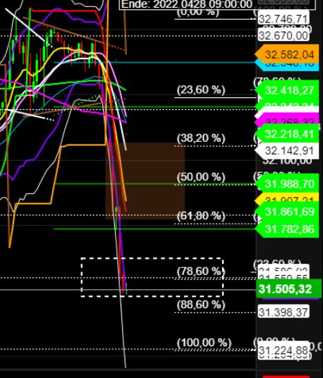 2022 QV-GDAXi-DJ-GOLD-EURUSD-JPY 1315331